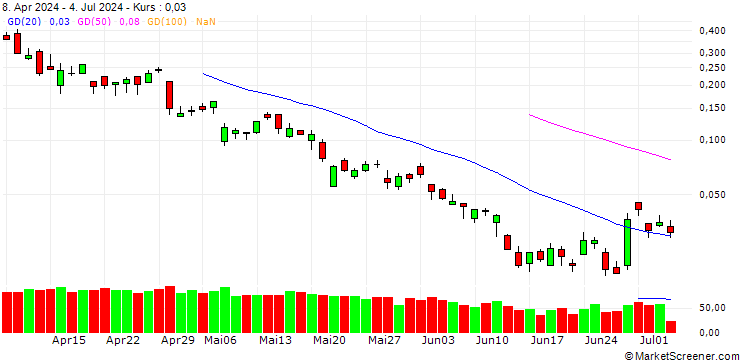 Chart INTESA SANPAOLO S.P.A./CALL/BMW/125/0.1/29.11.24