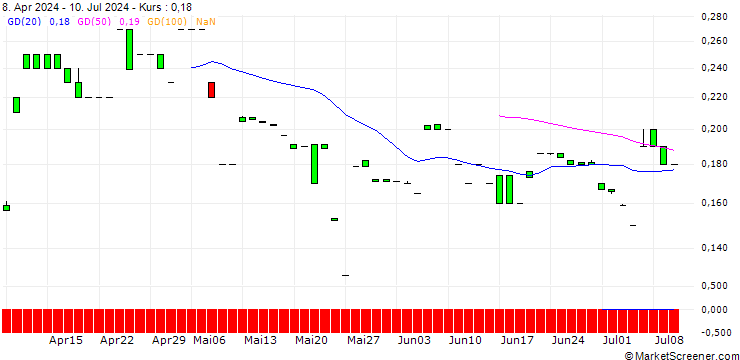 Chart MORGAN STANLEY PLC/CALL/OSHKOSH/200/0.1/18.10.24
