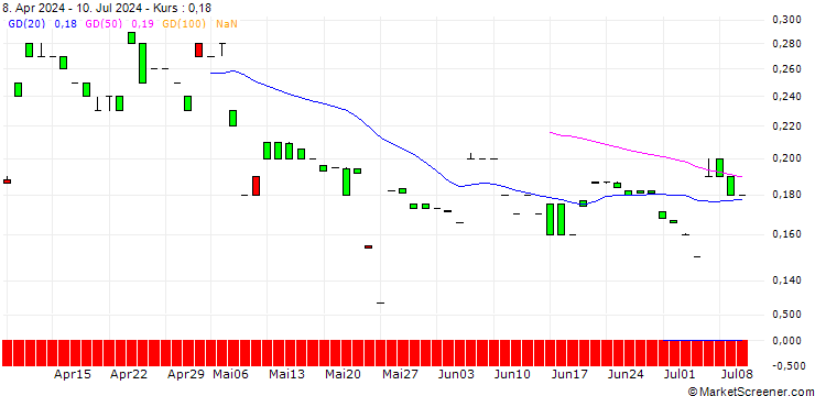 Chart MORGAN STANLEY PLC/CALL/OSHKOSH/185/0.1/18.10.24