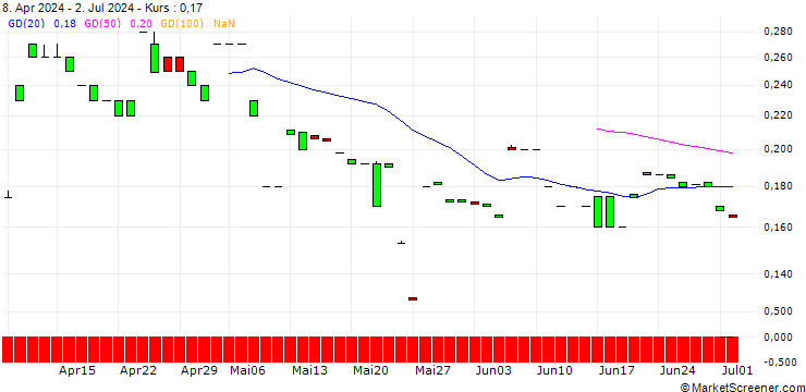 Chart MORGAN STANLEY PLC/CALL/OSHKOSH/190/0.1/18.10.24