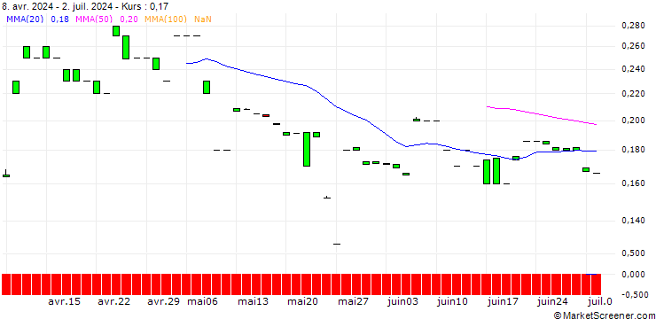 Chart MORGAN STANLEY PLC/CALL/OSHKOSH/195/0.1/18.10.24