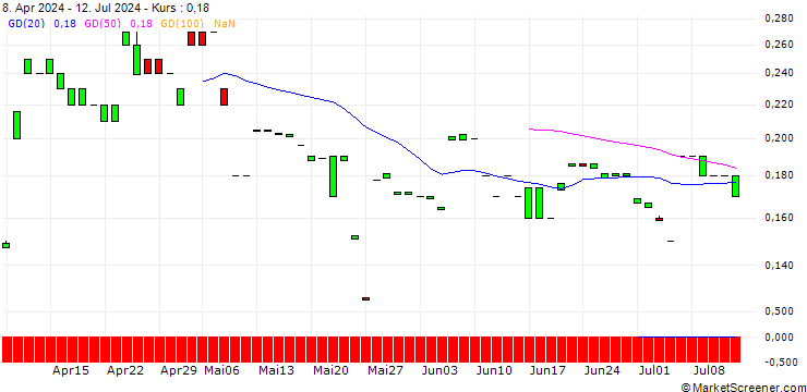 Chart MORGAN STANLEY PLC/CALL/OSHKOSH/210/0.1/18.10.24