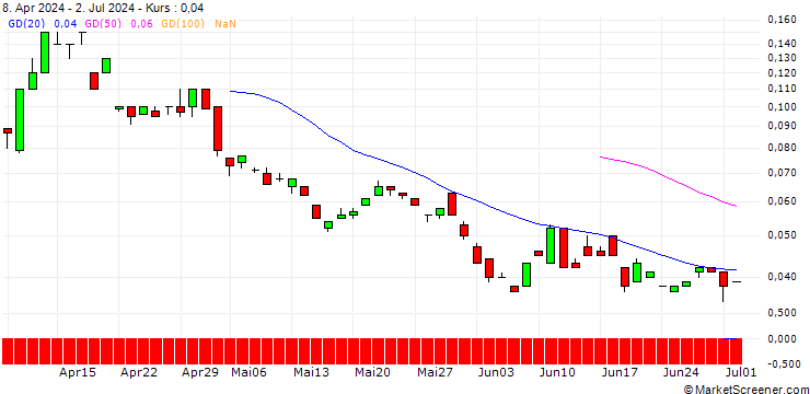 Chart SG/CALL/USD/CHF/1.02/100/20.12.24