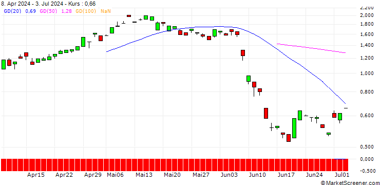 Chart BANK VONTOBEL/CALL/ENGIE S.A./15/1/21.03.25