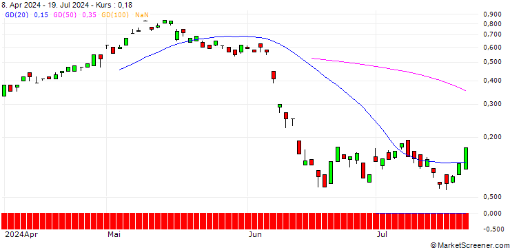Chart BANK VONTOBEL/CALL/ENGIE S.A./17/1/21.03.25
