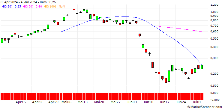 Chart BANK VONTOBEL/CALL/ENGIE S.A./16.5/1/21.03.25