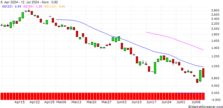 Chart BANK VONTOBEL/PUT/APPLIED MATERIALS/200/0.1/21.03.25