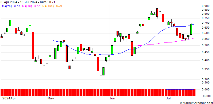 Chart BANK VONTOBEL/CALL/DEUTSCHE BOERSE/210/0.1/21.03.25