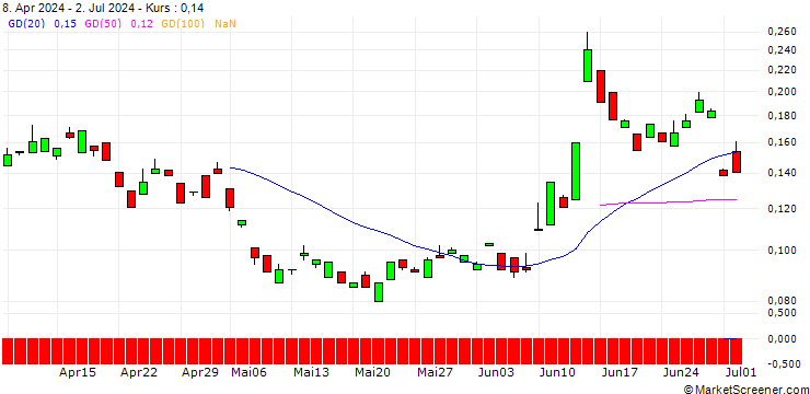 Chart BANK VONTOBEL/PUT/AXA S.A./30/0.1/21.03.25
