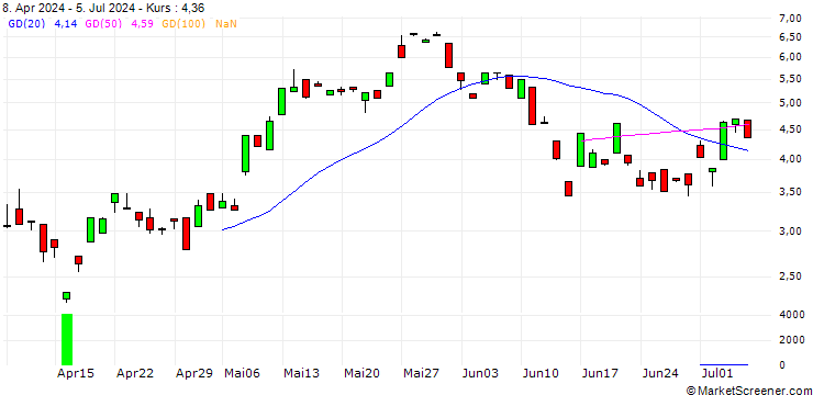 Chart BANK VONTOBEL/CALL/ALSTOM/14.147/1.0603/21.03.25