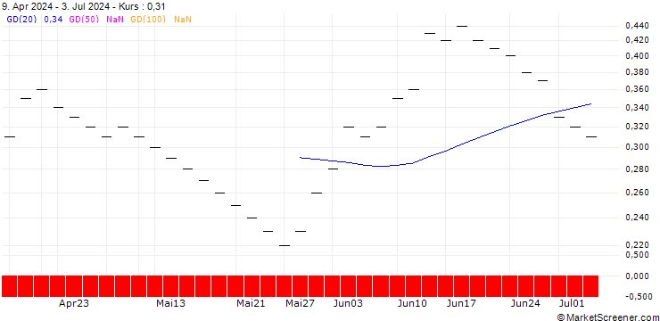 Chart ZKB/PUT/EUR/CHF/0.95/1/26.09.25