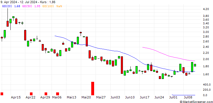Chart JP MORGAN/CALL/GOLD/3650/0.1/20.06.25