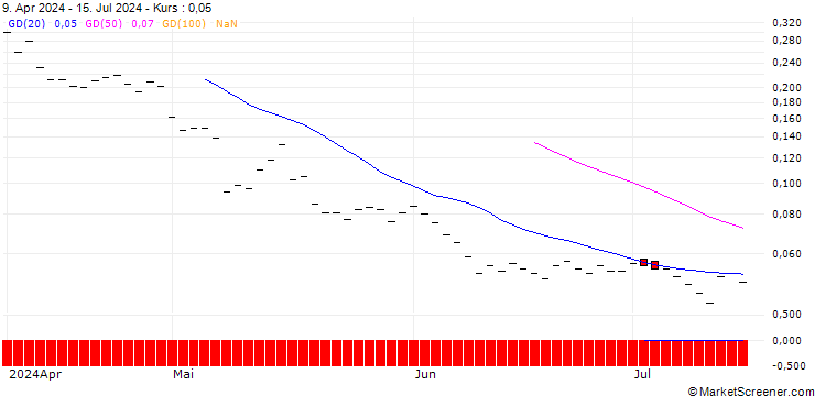 Chart BANK VONTOBEL/CALL/BMW/150/0.1/19.12.25