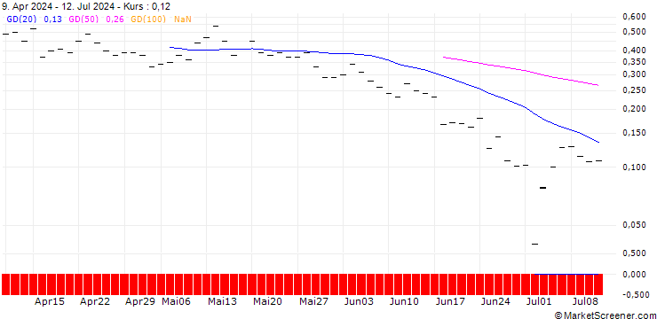 Chart BANK VONTOBEL/CALL/CARREFOUR/19.5/1/21.03.25