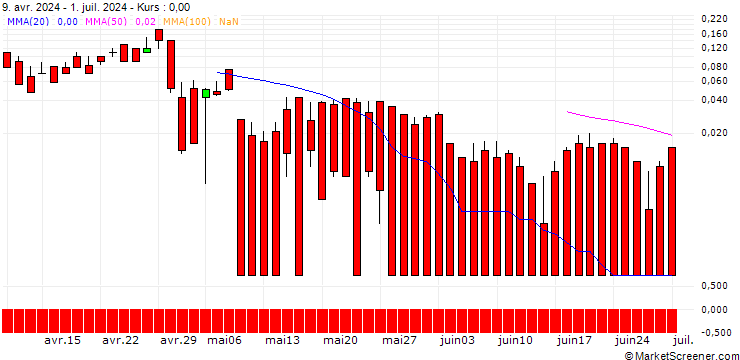 Chart DZ BANK/CALL/BBVA/14/1/20.12.24