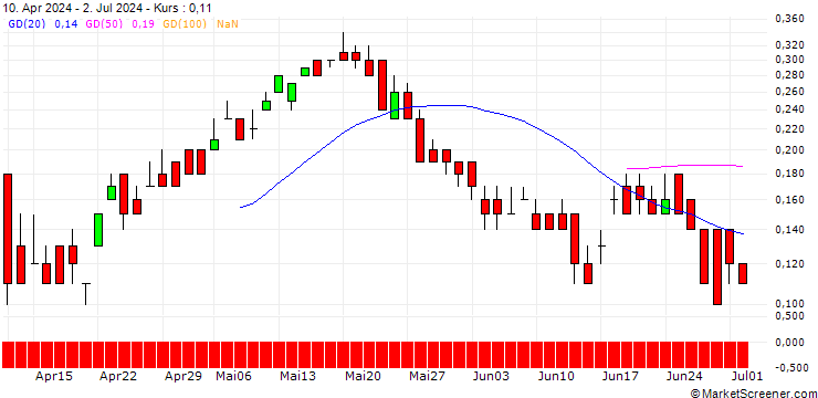 Chart DZ BANK/CALL/AEGON/6.5/1/20.12.24