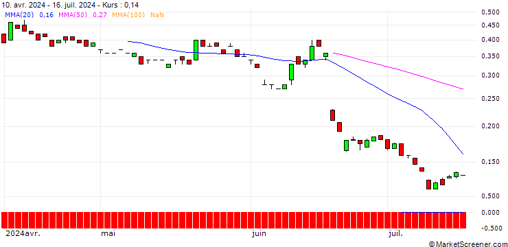 Chart BANK VONTOBEL/CALL/EUR/CHF/1.07/100/19.09.25