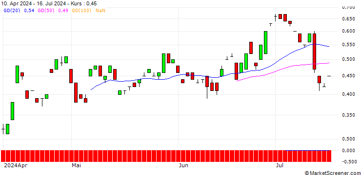 Chart BANK VONTOBEL/CALL/EUR/JPY/194/100/19.09.25