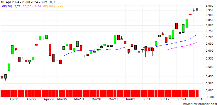 Chart BANK VONTOBEL/CALL/EUR/JPY/188/100/19.09.25