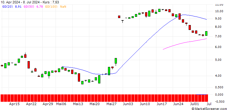Chart BANK VONTOBEL/PUT/MONGODB A/320/0.1/20.12.24