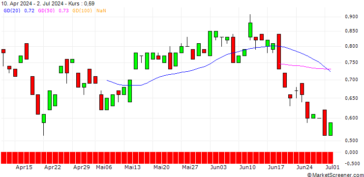 Chart BANK VONTOBEL/CALL/GBP/USD/1.4/100/19.09.25