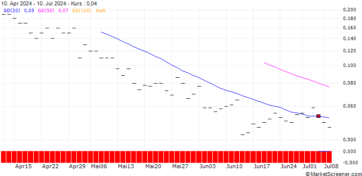Chart JP MORGAN/CALL/DEVON ENERGY/90/0.1/16.01.26