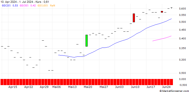 Chart JP MORGAN/CALL/ELI LILLY & CO/1290/0.01/19.12.25