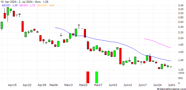 Chart JP MORGAN/CALL/GOLD/3750/0.1/20.06.25