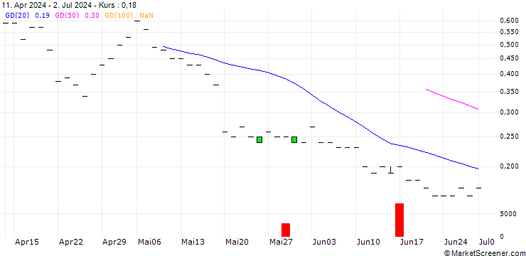 Chart JP MORGAN/CALL/LI AUTO ADR/54/0.1/16.01.26