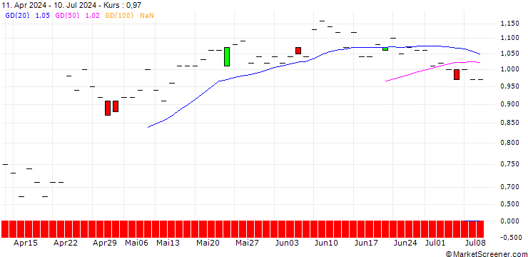 Chart JP MORGAN/CALL/BOSTON SCIENTIFIC/90/0.1/16.01.26