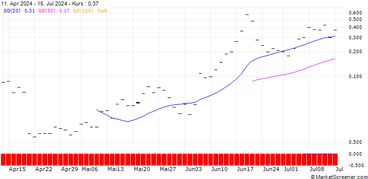 Chart JP MORGAN/CALL/TAIWAN SEMICONDUCTOR MANUFACT. ADR/255/0.1/15.11.24