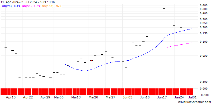 Chart JP MORGAN/CALL/TAIWAN SEMICONDUCTOR MANUFACT. ADR/260/0.1/15.11.24