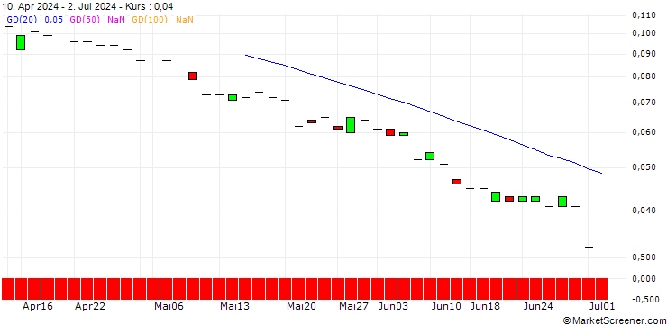 Chart PUT/TELEKOM AUSTRIA/8/0.1/19.09.25