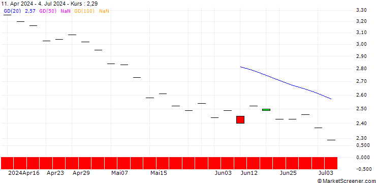 Chart PUT/ATX/3300/0.01/19.09.25