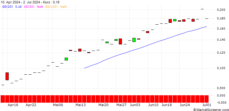 Chart CALL/TELEKOM AUSTRIA/7.5/0.1/19.09.25