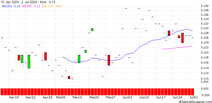 Chart CALL/AGRANA BETEILIGUNGS-AG/14/0.1/19.09.25