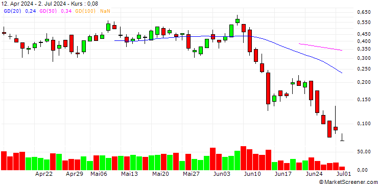 Chart SG/CALL/THALES/185/0.1/20.09.24