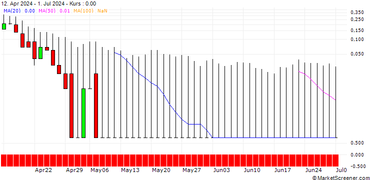 Chart DZ BANK/CALL/RHEINMETALL/1000/0.1/20.09.24