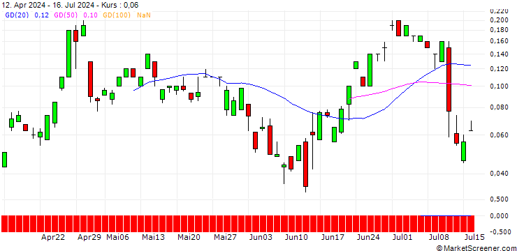Chart SG/CALL/EUR/JPY/184/100/20.09.24