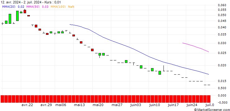 Chart SG/CALL/EUR/GBP/1/100/20.12.24