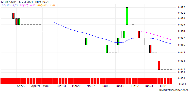 Chart SG/PUT/EUR/GBP/0.72/100/20.12.24