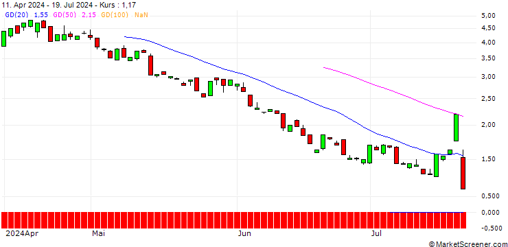 Chart BANK VONTOBEL/PUT/INTUITIVE SURGICAL/400/0.1/20.12.24