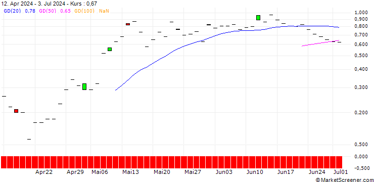 Chart JP MORGAN/CALL/TEVA PHARMACEUTICAL INDUSTRIES/21/1/17.01.25