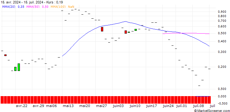 Chart JP MORGAN/CALL/METTLER-TOLEDO INTL/1600/0.01/18.10.24