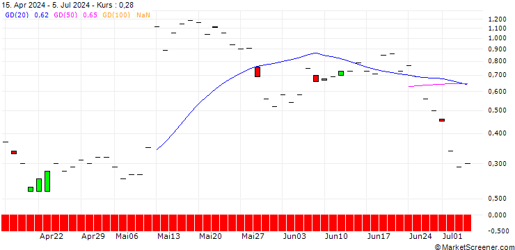 Chart JP MORGAN/CALL/METTLER-TOLEDO INTL/1550/0.01/18.10.24