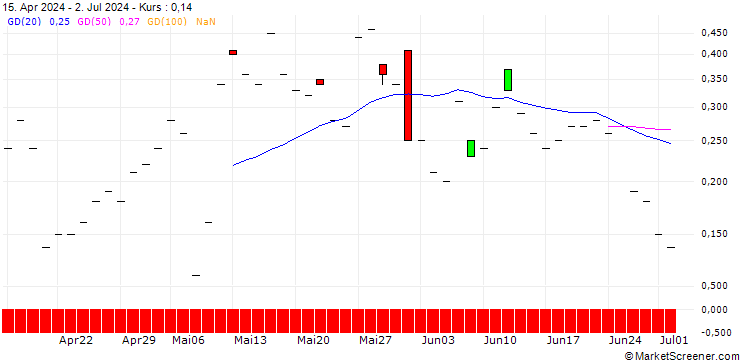 Chart JP MORGAN/CALL/NRG ENERGY/104/0.1/20.09.24