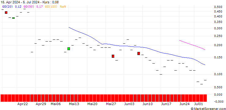 Chart JP MORGAN/CALL/HARLEY-DAVIDSON/40/0.1/15.11.24