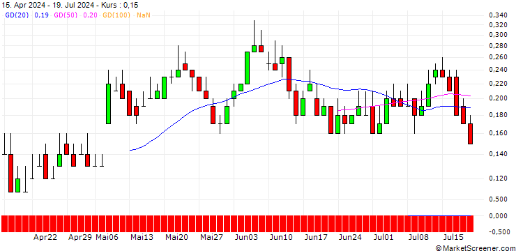 Chart DZ BANK/CALL/JENOPTIK/30/0.1/21.03.25