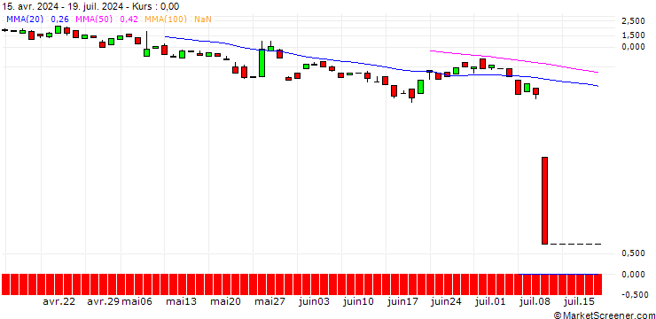 Chart BANK VONTOBEL/CALL/HUBSPOT/840/0.1/20.09.24