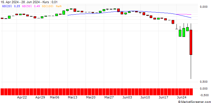 Chart UNICREDIT BANK/CALL/ALSTOM/26.4073/1.0603/19.03.25